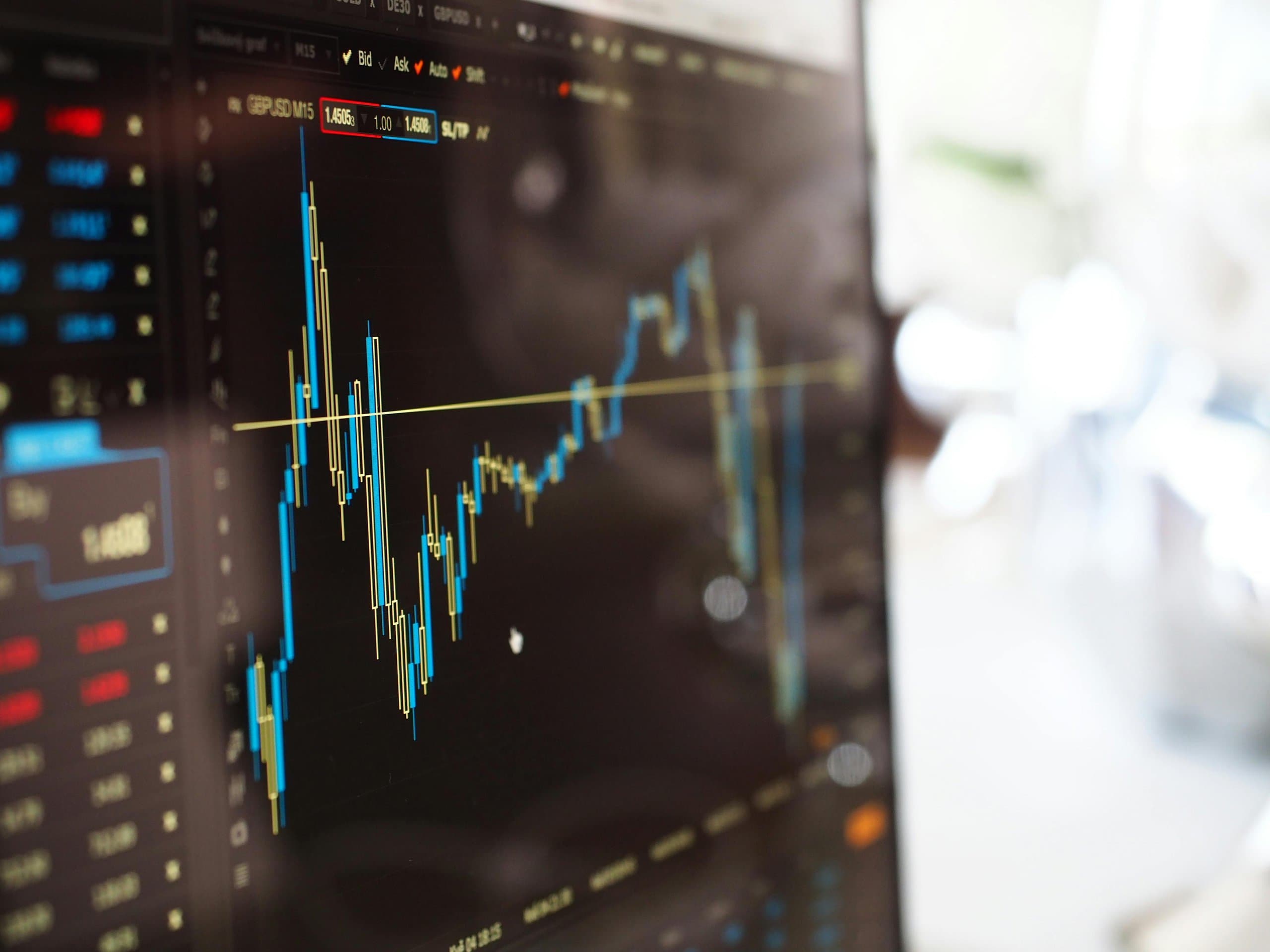 Financial trading chart with market analysis